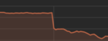 Nvidia Stock Loses 20% of Its Value After Release of Vastly Superior Chinese AI